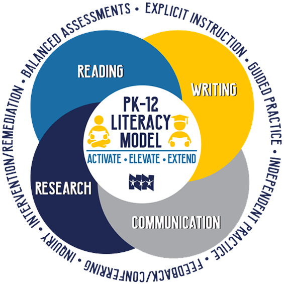 PK-12 Literacy Model: Activate, Elevate, Extend