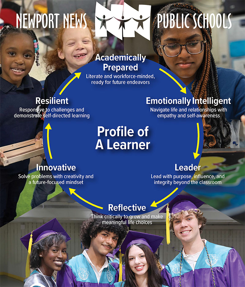 NNPS Profile of a Learner (click image to download)